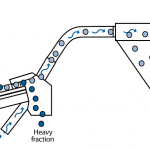 Nihot WS-S Windshifter with Combi Separator System